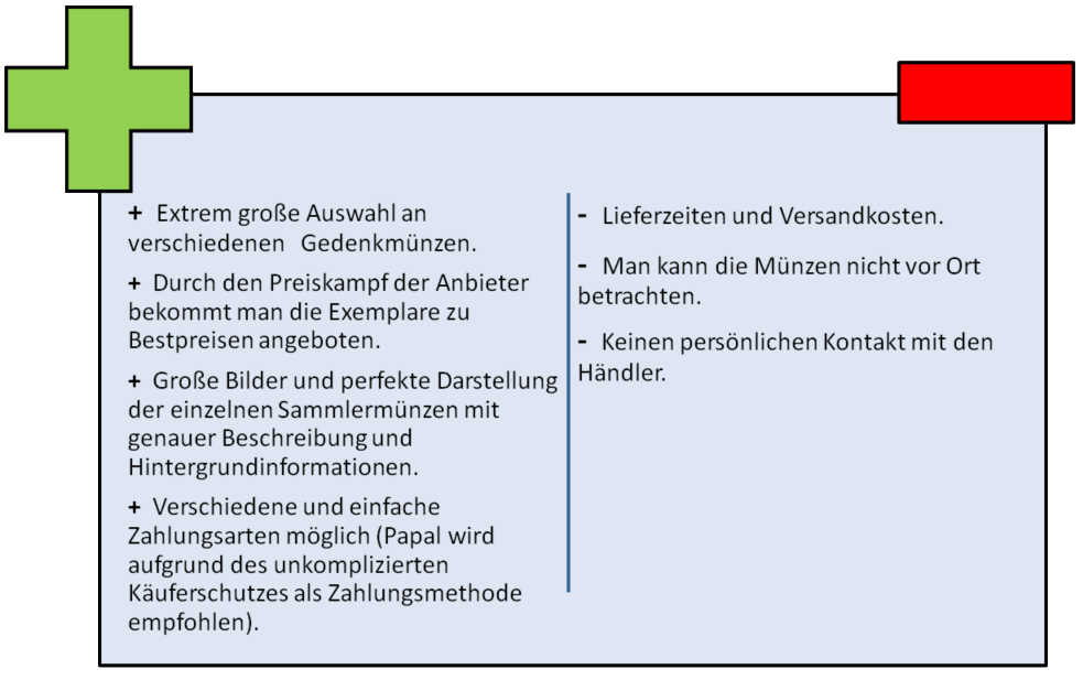 Vor- Nachteile Münzen kaufen Internet